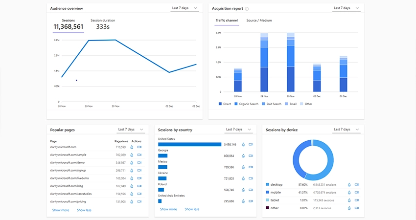Google Analytics